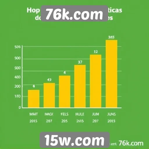 Estatísticas de jogos populares em 76k.com